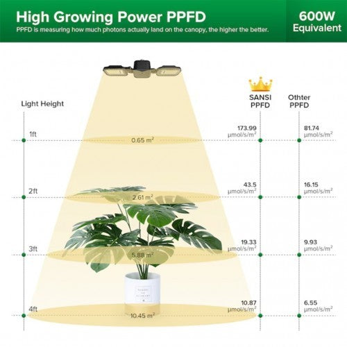 SANSI 60W LED Grow Light Bulb Daylight Full Spectrum E27 And Sunlight White Grow Light
