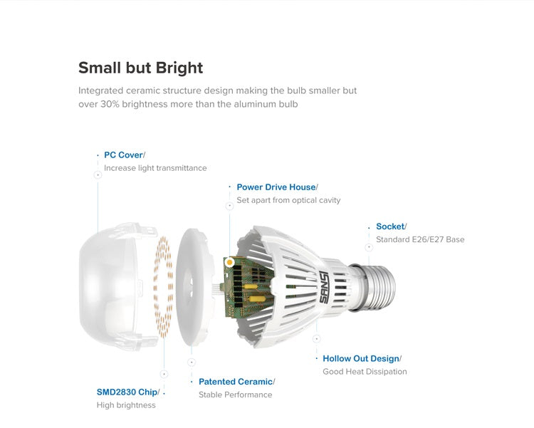 Sansi LED Light 8Watts