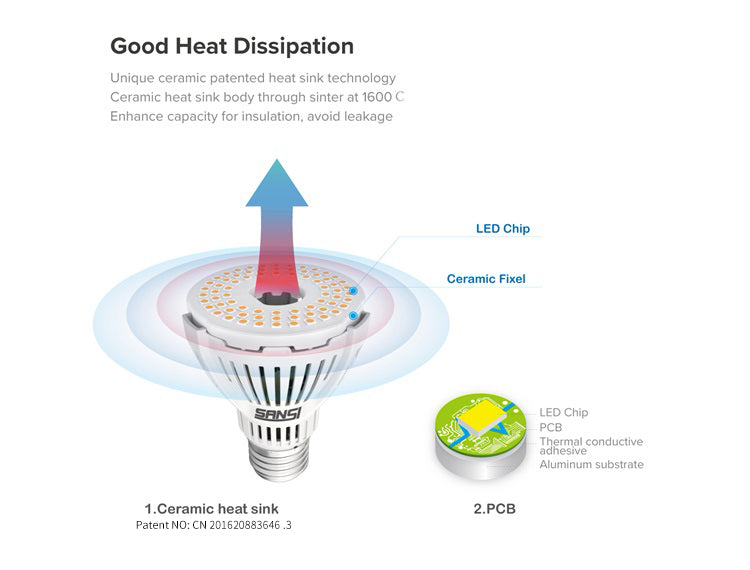 Sansi LED Light 8Watts