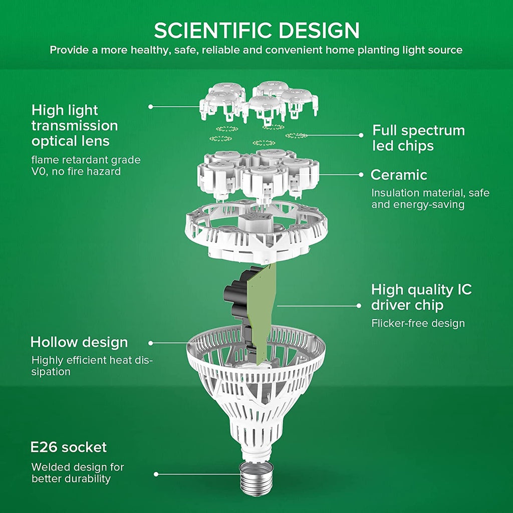 SANSI Grow Light Bulb Full Spectrum with Optical Lens for High PPFD, Perfect for Seeding and Growing of Indoor Plants, Flowers and Garden