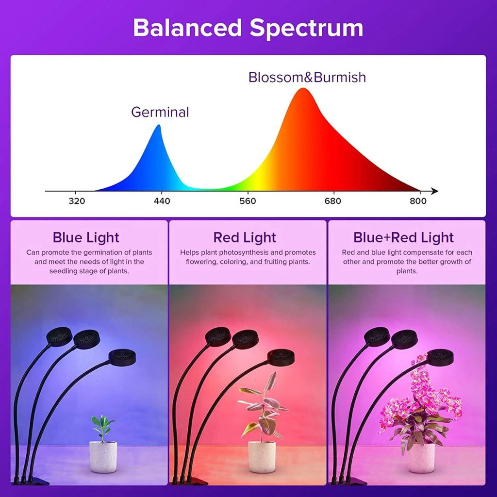 SANSI 24W Adjustable 3-Head Clip-on Grow Light
