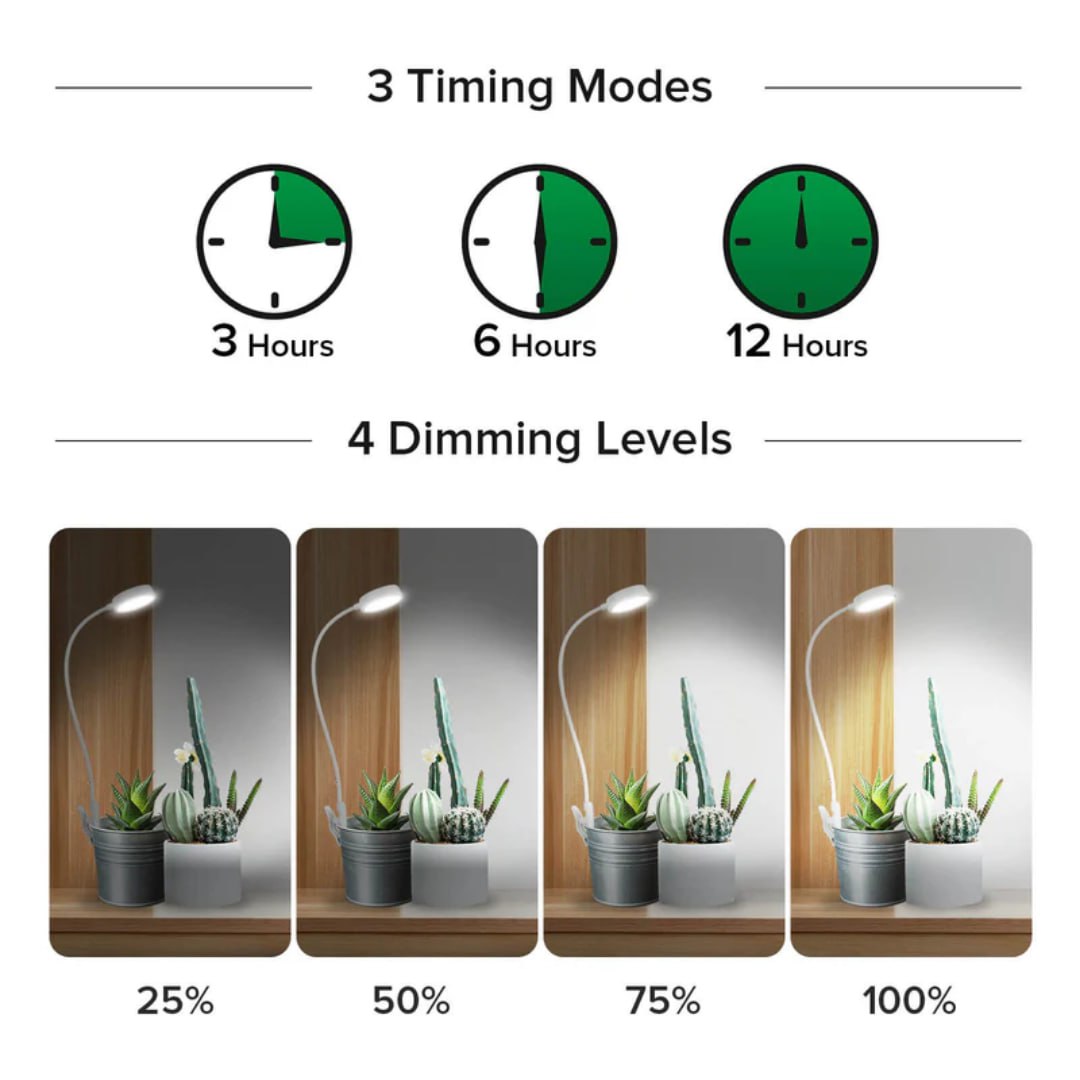 Sansi 10W Full Spectrum Pot Clip Grow Lights with Timer