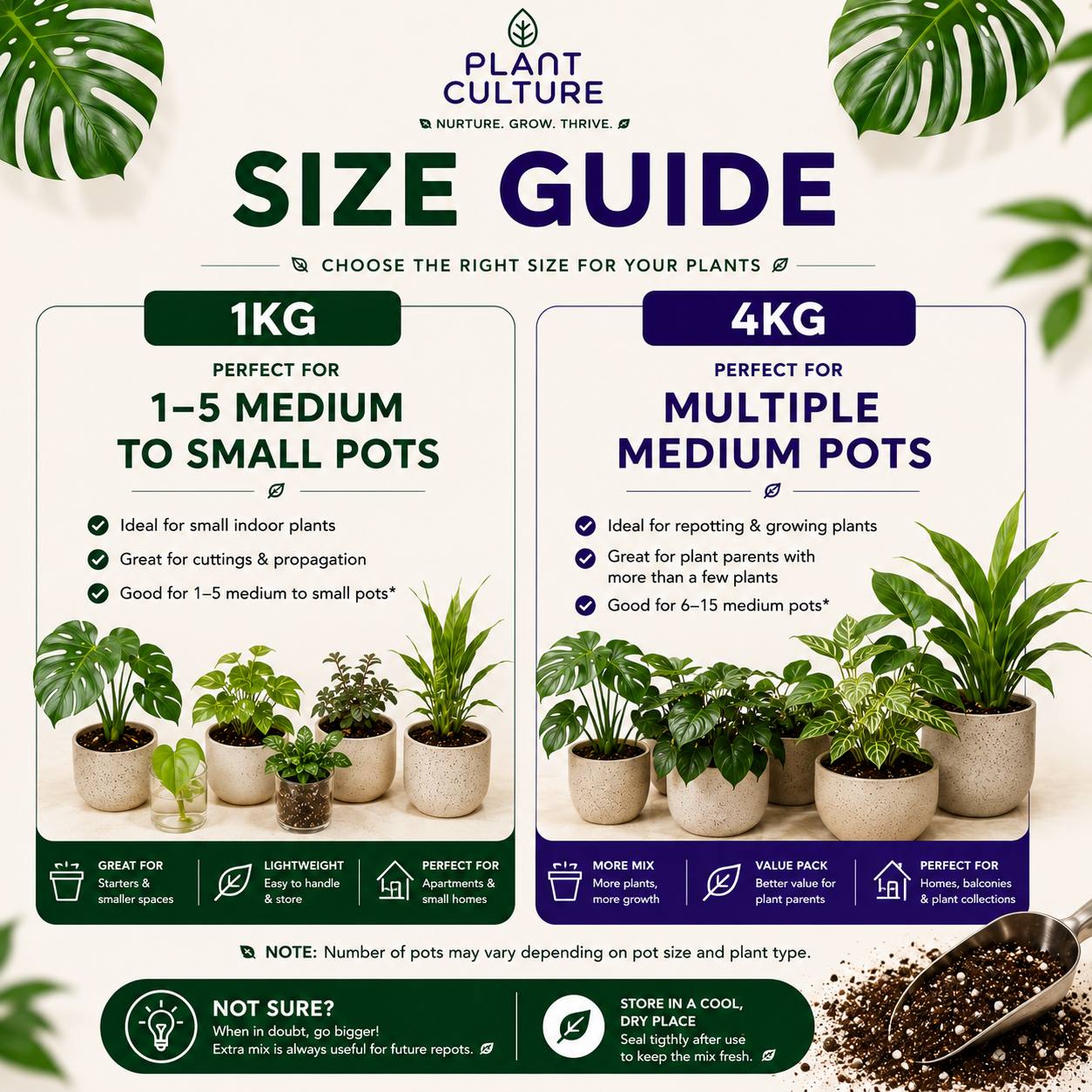 Plant Culture Cultured Soilless Potting Mix 1kg | 4kg Premium All-Purpose Soil-Free Mix