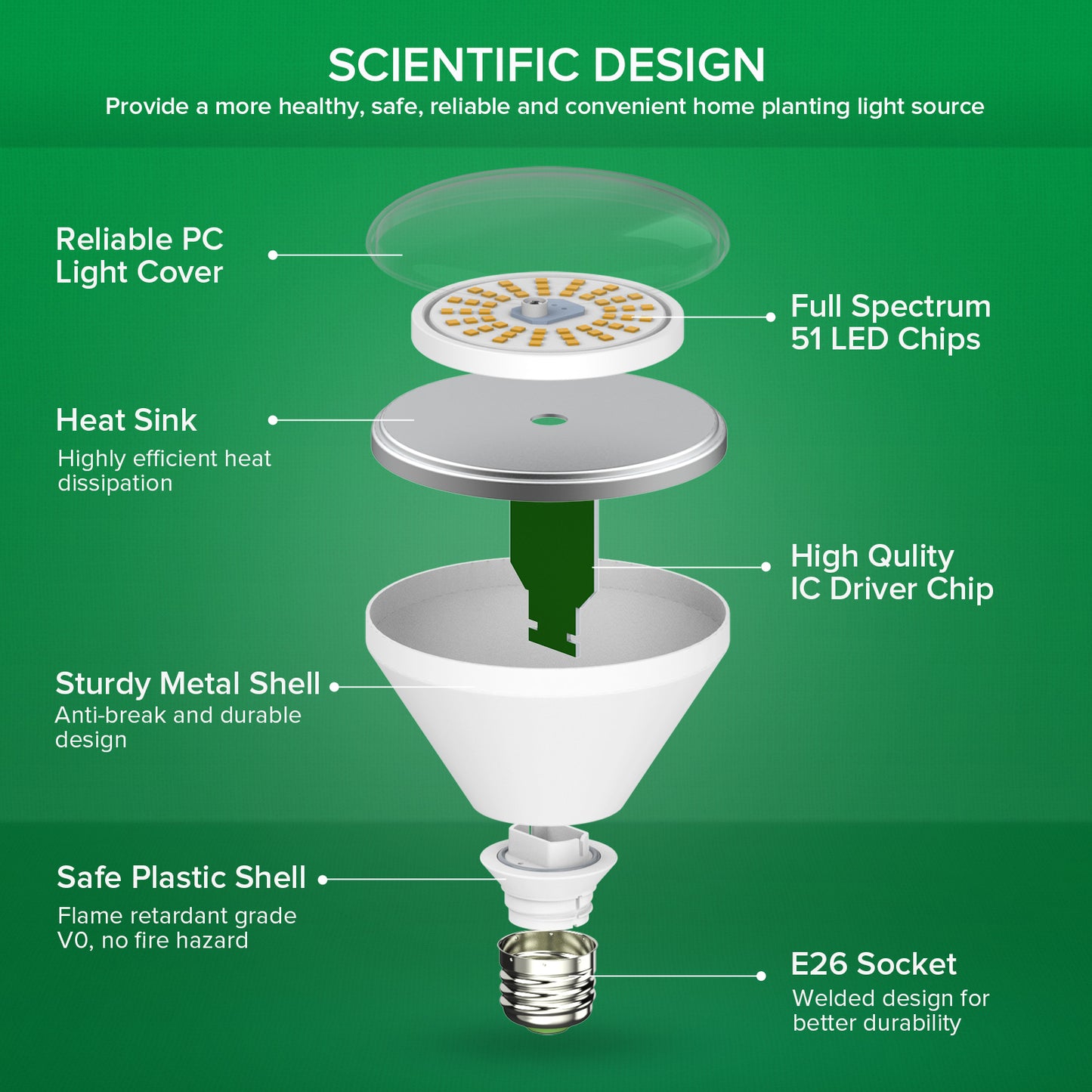 SANSI BR30 22W / 24W Full Spectrum Grow Light Bulb with 120° Wide Beam Angle for Indoor Plants