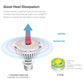 Sansi LED Light 8Watts