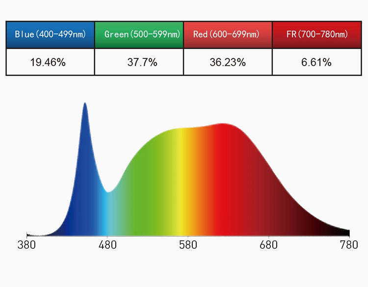 SANSI Grow Light Grow Bar 50Watts, Full Spectrum, Perfect for Seeding and Growing of Indoor Plants